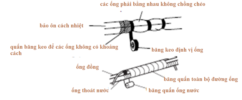 Cach lap dieu hoa dung ky thuat 4