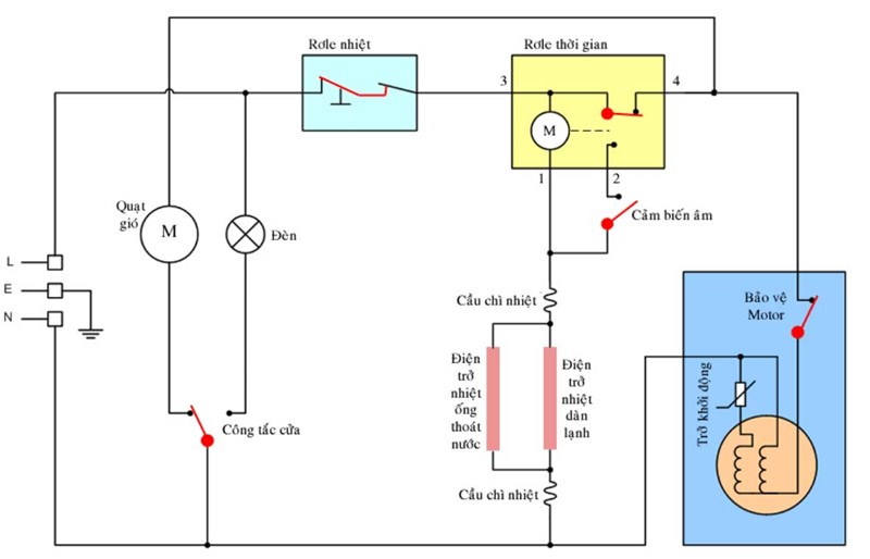 chức năng cấu tạo của cảm biến ấm trong tủ lạnh