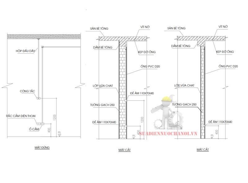 Nguyên tắc thiết kế đường điện âm tường như sau