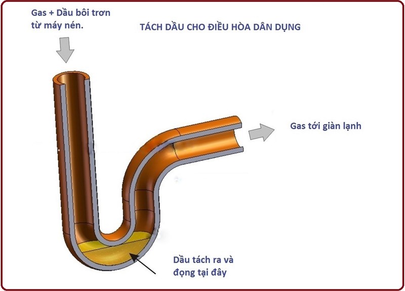bẫy dầu khi lắp điều hòa là gì