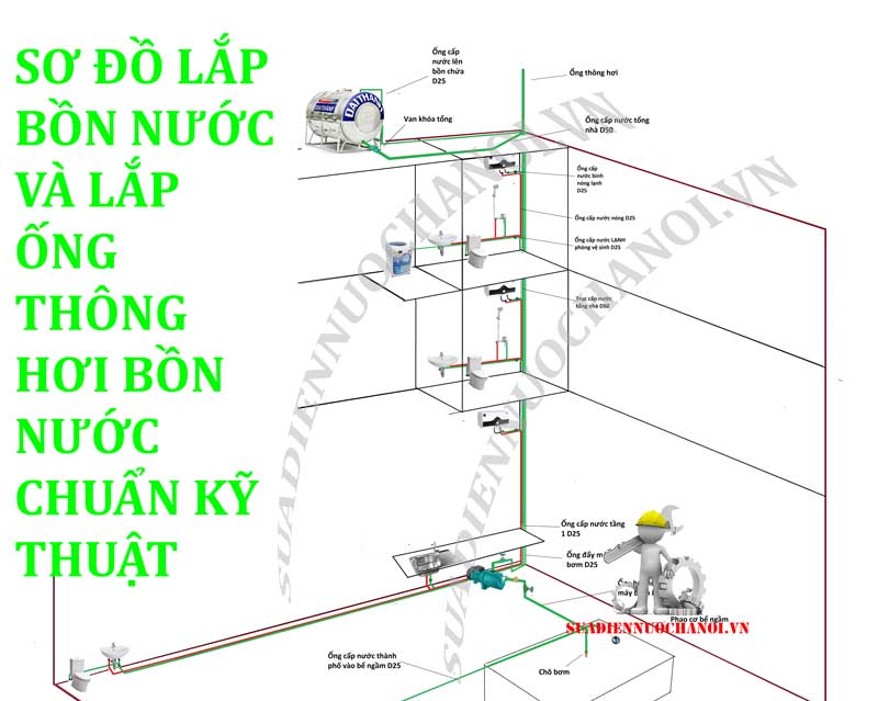 Sơ đồ lắp bồn nước và ống thông hơi cho bồn nước chuẩn kỹ thuật