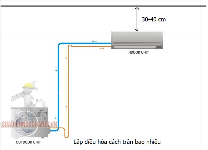 Lắp điều hòa cách trần bao nhiêu