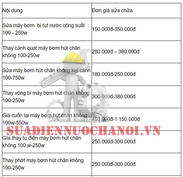 Lý do nên chọn ku casino - sửa máy bơm nước Kubet tại Cầu giấy