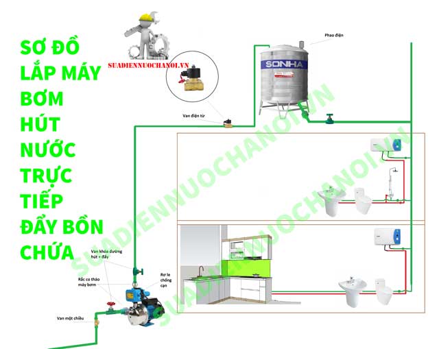 Cách lắp máy bơm nước đẩy cao theo sơ đồ sau