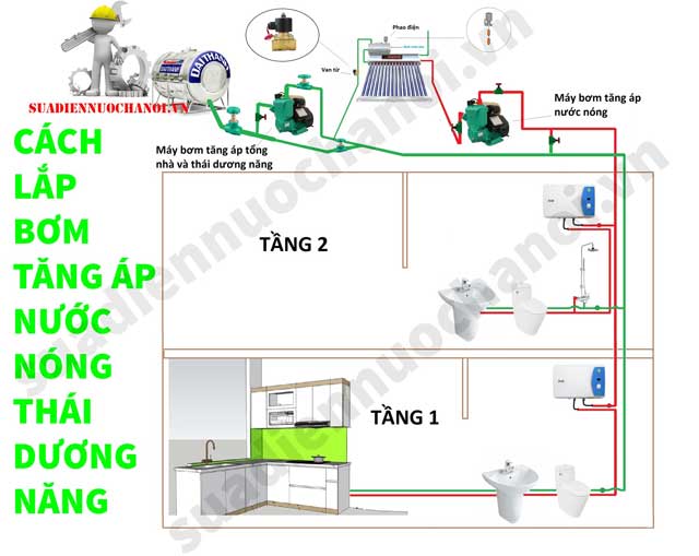 Sơ đồ lắp máy bơm tăng áp tổng nhà và thái dương năng