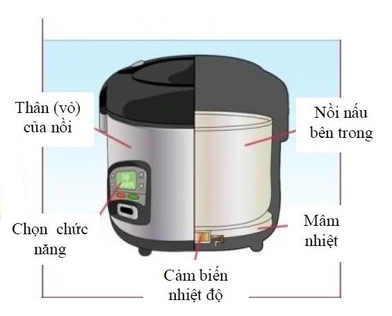 sua noi com dien tai nha
